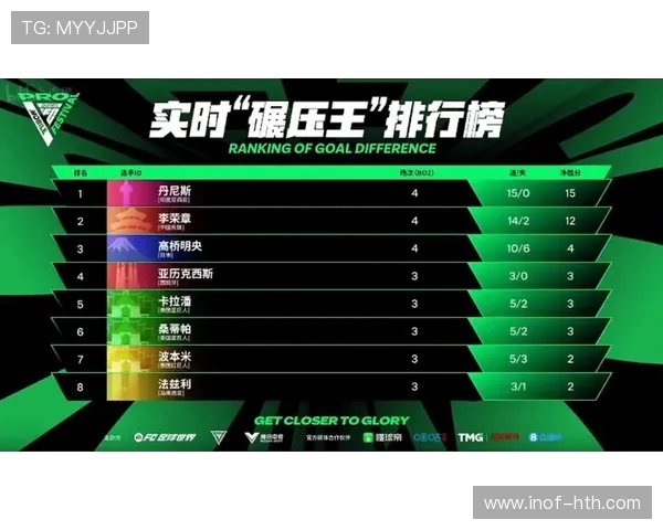 V5战队强势领跑Major赛积分榜积分达到82分展现实力